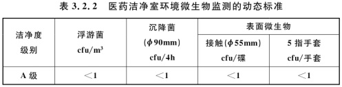 表3.2.2.jpg